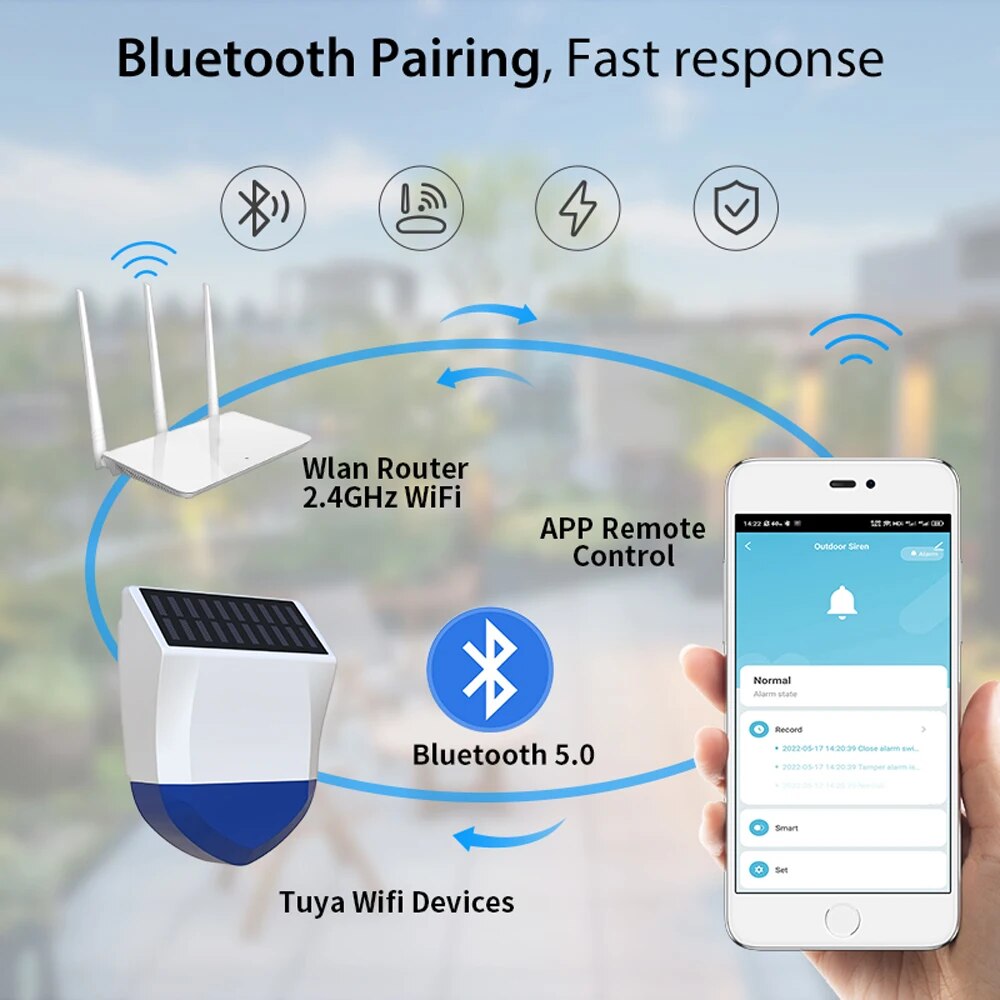 Tuya Smart For Zigbee/Wifi Sir - Outdoor Usb Power Outlet recension och pris