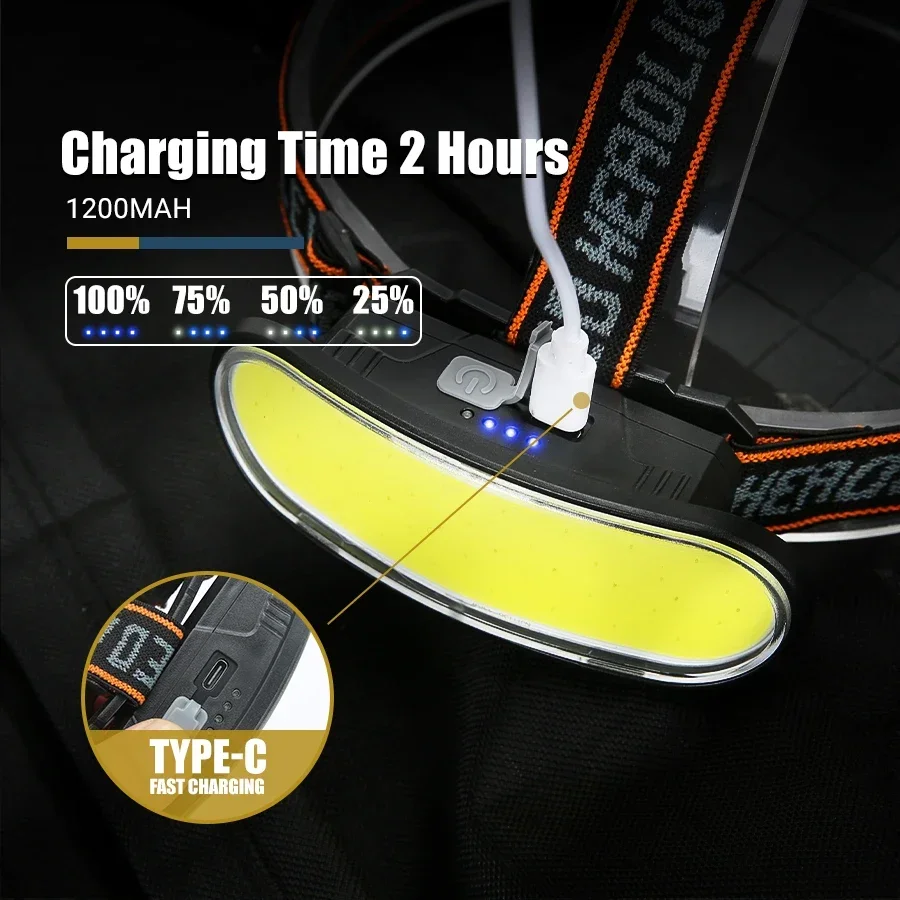 Powerful COB LED Headlamp Type - Outdoor Power Inc recension och pris