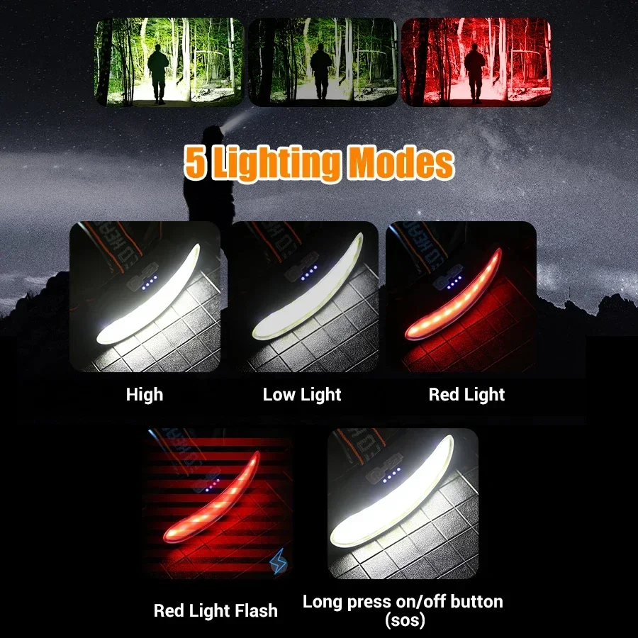 Powerful COB LED Headlamp Type - Outdoor Power Inc recension och pris